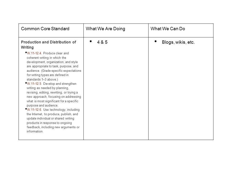 research paper common core standards research paper common core standards